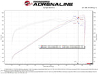 aFe 21-23 RAM 1500 TRX Track Series Carbon Fiber Cold Air Intake System with Pro 5R Filter