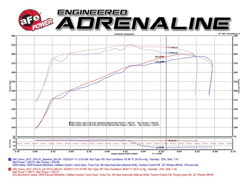 aFe Power Momentum GT Pro Dry S Cold Air Intake System for GM Silverado/Sierra 1500 14-19, Tahoe/Suburban/Yukon 15-20 with V8 5.3L/6.2L