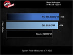 aFe 24-26 Jeep Wrangler JL L4-2.0L Rapid Induction Cold Air Intake System with Pro 5R Filter