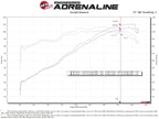 aFe Takeda Momentum Pro 5R Cold Air Intake System for Ford Fiesta 2014-2019 with Part Number 56-70048R
