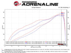 aFe Momentum GT Pro DRY S Cold Air Intake System for 2019-2023 Ram 1500 with 5.7L HEMI - Red Edition