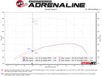 aFe Momentum GT PRO DRY S Cold Air Intake System for 2020 GM Diesel Trucks V8-6.6L L5P
