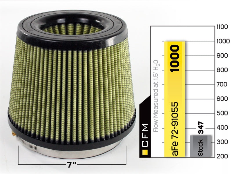 aFe MagnumFLOW Replacement Air Filter with Pro Guard 7 Media – 7 in x 9 in x 7 in (Inverted) x 7 in High-Flow Performance Filter