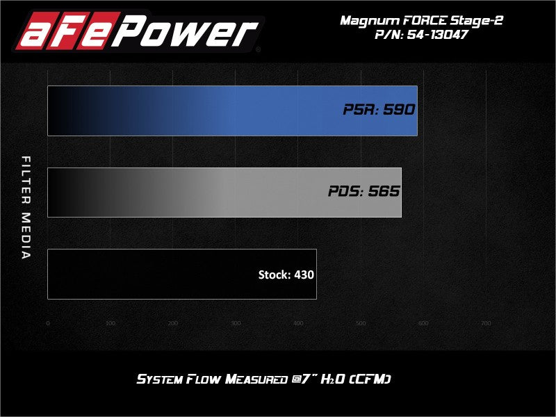 aFe Power 54-13047R Pro 5R Cold Air Intake System for RAM 2500/3500 V8-6.4L 2019-2020