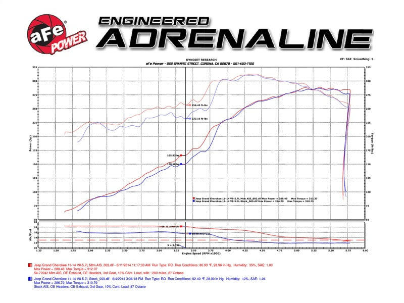 aFe Momentum GT Pro 5R Cold Air Intake System for Jeep Grand Cherokee WK2 2011-2017 V8 5.7L HEMI