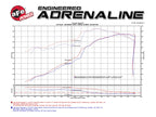 aFe Momentum GT Pro 5R Cold Air Intake System for Jeep Grand Cherokee WK2 2011-2017 V8 5.7L HEMI