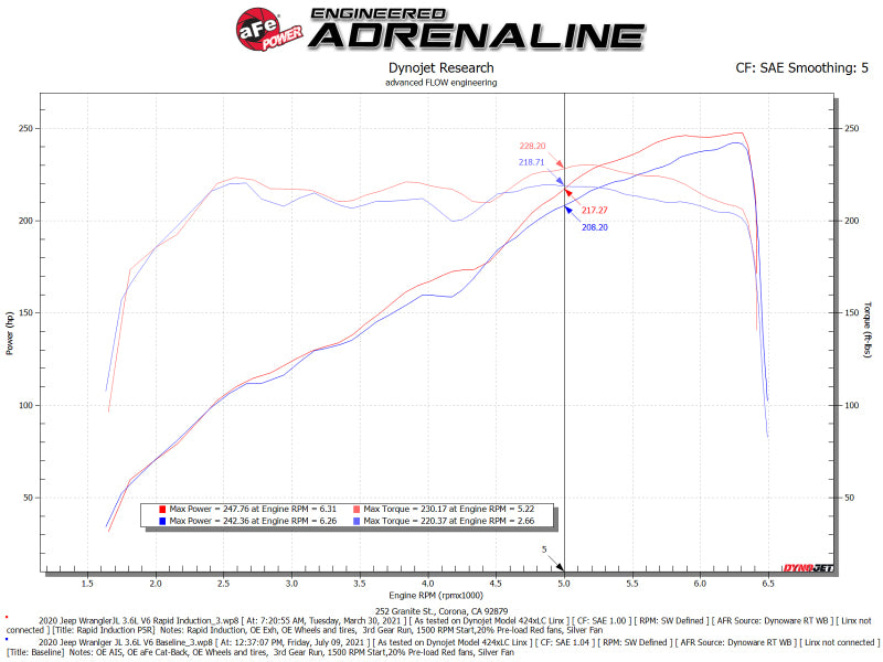 aFe Rapid Induction Pro 5R Cold Air Intake System for Jeep Wrangler (JL) & Gladiator (JT) 3.6L – Enhances Power and Efficiency