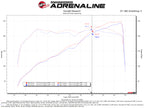aFe Rapid Induction Pro 5R Cold Air Intake System for Jeep Wrangler (JL) & Gladiator (JT) 3.6L – Enhances Power and Efficiency