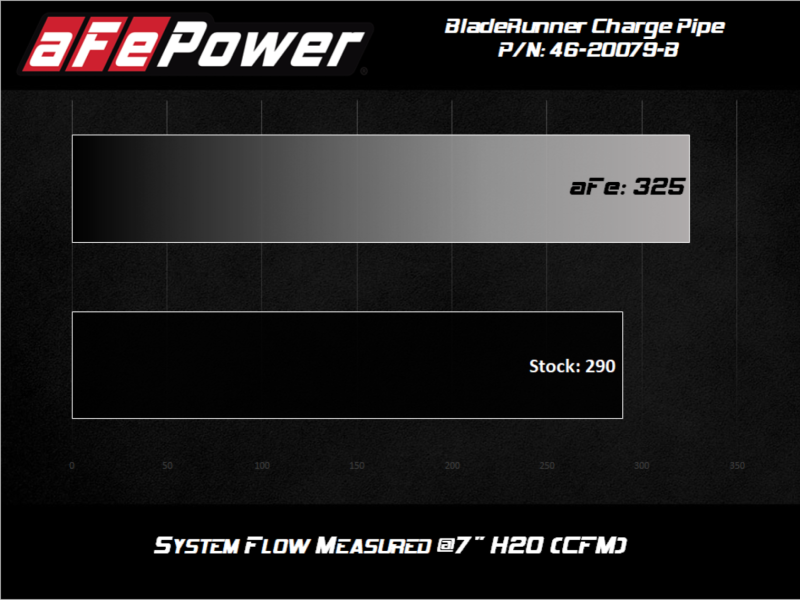 aFe BladeRunner 3-Inch Aluminum Hot Charge Pipe for 2008-2010 Ford F-250 & Super Duty V8-6.4L Diesel Trucks
