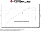 aFe 57-10015D Track Series Carbon Fiber Cold Air Intake System with Pro Dry S Filter for GM Trucks and SUVs 2016-2021
