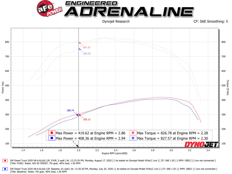 aFe Momentum HD Intake System with Pro 10R Filter for 2020 GM 6.6L Duramax Diesel Trucks