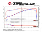aFe MagnumFORCE Carbon Fiber Intake Stage-2 Pro 5R for Dodge Challenger, Charger, Chrysler 300 SRT8 6.4L HEMI
