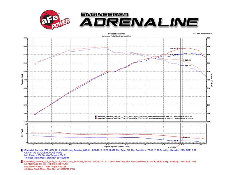 aFe Momentum Carbon Fiber Cold Air Intake System for Chevrolet Corvette Z06 (C7) 2015-2019 V8-6.2L