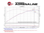 aFe Momentum Carbon Fiber Cold Air Intake System for Chevrolet Corvette Z06 (C7) 2015-2019 V8-6.2L