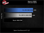aFe Magnum FORCE Stage-2 Pro 5R Cold Air Intake System for 2019-2022 Dodge Ram 1500 with 5.7L HEMI