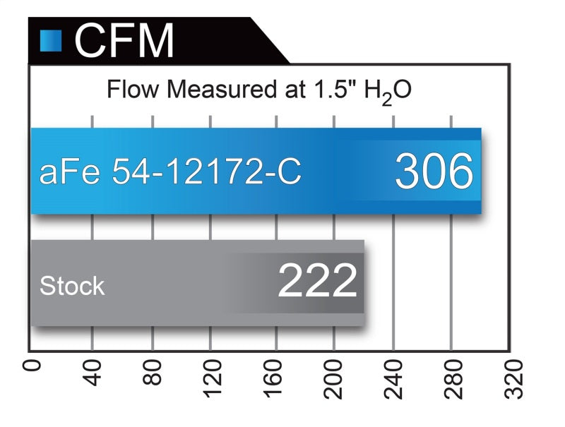 aFe MagnumFORCE Carbon Fiber Intake Stage-2 Pro 5R for Dodge Challenger, Charger, Chrysler 300 SRT8 6.4L HEMI