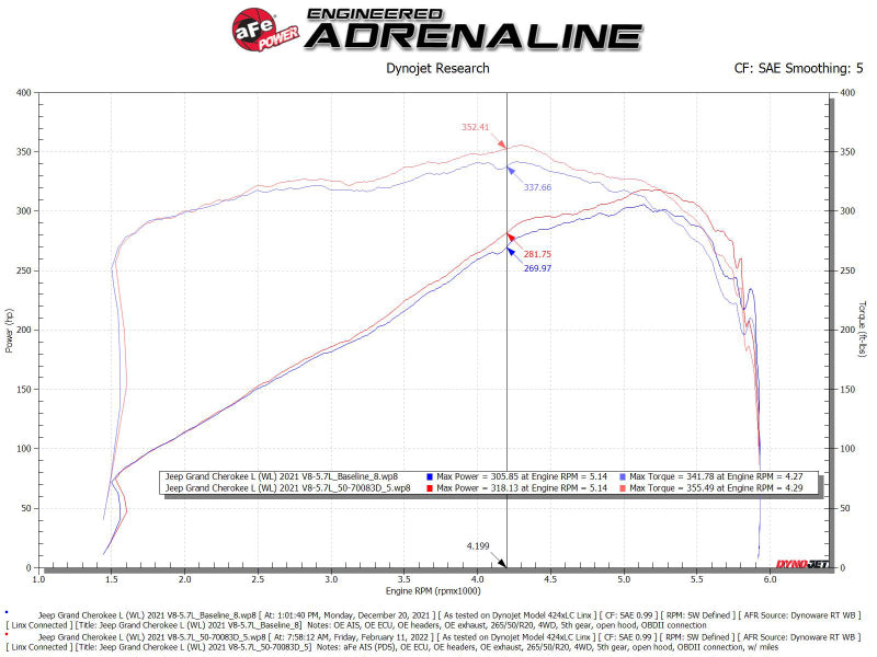 aFe Momentum GT Cold Air Intake System with Pro DRY S Filter for Jeep Grand Cherokee WL 2021-2023 V8-5.7L HEMI