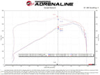 aFe Momentum GT Cold Air Intake System with Pro DRY S Filter for Jeep Grand Cherokee WL 2021-2023 V8-5.7L HEMI