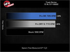 aFe 21-23 RAM 1500 TRX Track Series Carbon Fiber Cold Air Intake System with Pro 5R Filter