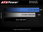 aFe POWER Momentum GT Pro Dry S Cold Air Intake System for Ford F-150 2021-2022 V6-3.5L