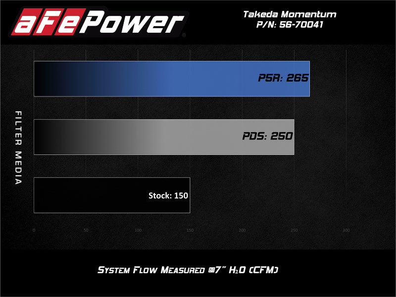 aFe POWER Momentum GT Pro 5R Media Intake System for Ford Fiesta ST 2016-2019