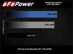 aFe POWER Momentum GT Pro 5R Media Intake System for Ford Fiesta ST 2016-2019