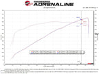 aFe Super Stock Induction System with Pro DRY S Filter for Ram 1500 TRX 2021-2024