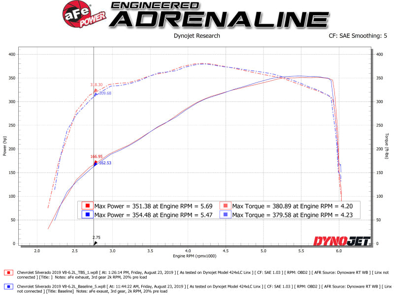 aFe Silver Bullet Throttle Body Spacer for GM Silverado & Sierra 1500 V8-6.2L (2014-2019)