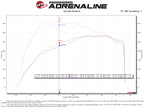 aFe Quantum Cold Air Intake System with Pro 5R Filter for Ford Transit and Silverado 1500