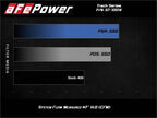 aFe 12-21 Jeep Grand Cherokee 6.4L Track Series Carbon Fiber Cold Air Intake System with Pro 5R Filter