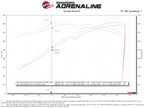 aFe Momentum GT Cold Air Intake System with Pro 5R Filter for Jeep Wrangler 392 (2021-2025)