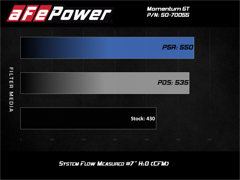 aFe Momentum GT Pro 5R Cold Air Intake System for GM 2500/3500HD Trucks - V8 6.6L L8T (2020)