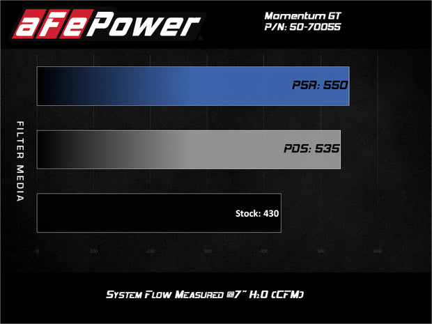 aFe Momentum GT Pro 5R Cold Air Intake System for GM 2500/3500HD Trucks - V8 6.6L L8T (2020)