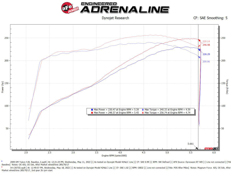 aFe Magnum FORCE Stage-2 Pro Dry S Cold Air Intake System for Chevrolet Silverado 09-14 and GMC Yukon