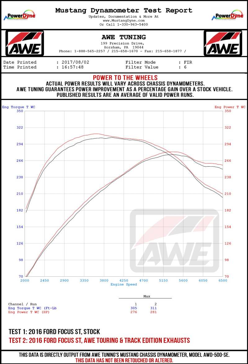 AWE Tuning Ford Focus ST Touring Edition Cat-Back Exhaust – Resonated with Diamond Black Tips