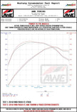 AWE Tuning Ford Focus ST Touring Edition Cat-Back Exhaust – Non-Resonated with Chrome Silver Tips