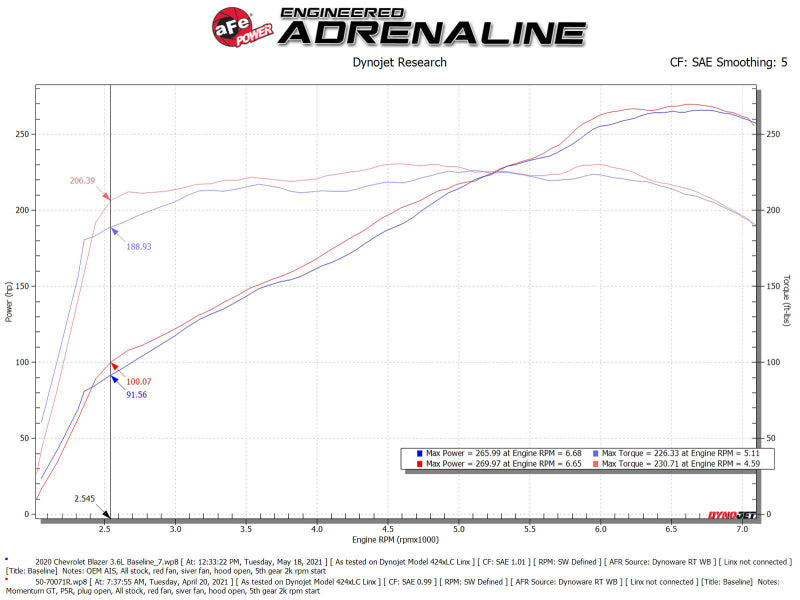 aFe Power Momentum GT Pro 5R Cold Air Intake System for Chevrolet Blazer 19-26 V6-3.6L