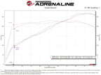 aFe Power Momentum GT Pro 5R Cold Air Intake System for Chevrolet Blazer 19-26 V6-3.6L