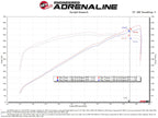 aFe 50-70075KR Momentum GT Cold Air Intake System for Ram 1500 TRX 2021-2024 with Red Housing and Pro 5R Filter