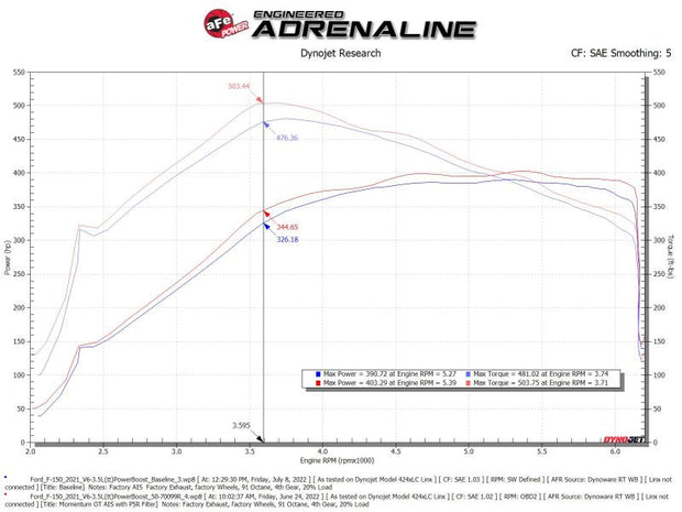 aFe Momentum GT Pro 5R Cold Air Intake System for 2021-2022 Ford F-150 V6-3.5L PowerBoost