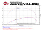 aFe Momentum HD Pro 10R Cold Air Intake System for 2017 GM Diesel Trucks V8-6.6L L5P