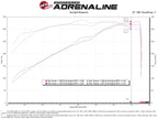 aFe Magnum FORCE Stage-2 Pro 5R Cold Air Intake System for 2019-2022 Dodge Ram 1500 with 5.7L HEMI