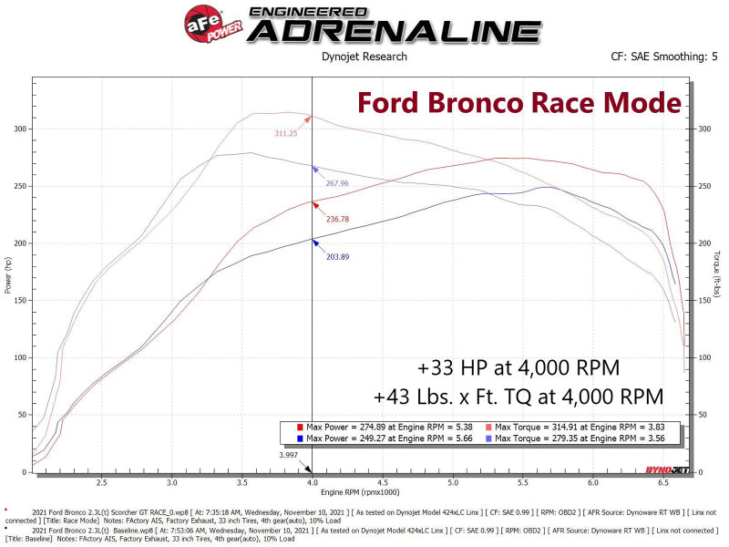 aFe Power SCORCHER GT Module for Ford Bronco 21-24 / Ford Ranger 19-24 L4-2.3L EcoBoost