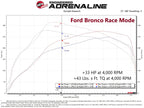 aFe Power SCORCHER GT Module for Ford Bronco 21-24 / Ford Ranger 19-24 L4-2.3L EcoBoost