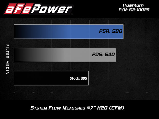 aFe Quantum Cold Air Intake System with Pro 5R Filter for GM Silverado & Sierra 09-13 V8-4.8/5.3/6.2L