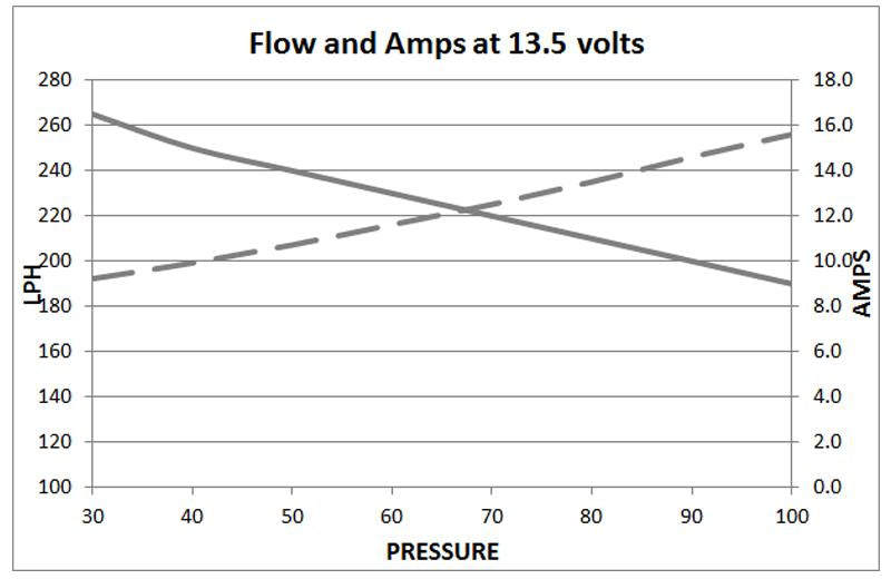 DeatschWerks 250LPH In-Line External Fuel Pump - High-Flow Fuel Delivery for Automotive Performance