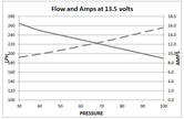 DeatschWerks 250LPH In-Line External Fuel Pump - High-Flow Fuel Delivery for Automotive Performance