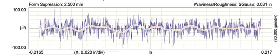 COMP Cams LS1 277LR HR-113 Hydraulic Roller Camshaft – Wide Range for Street and Strip Performance