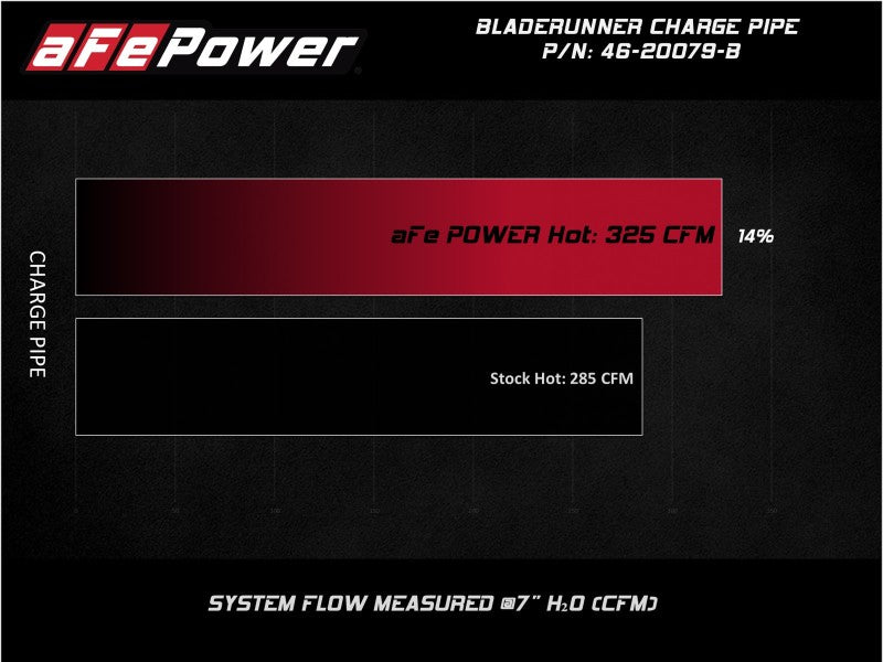aFe BladeRunner 3-Inch Aluminum Hot Charge Pipe for 2008-2010 Ford F-250 & Super Duty V8-6.4L Diesel Trucks
