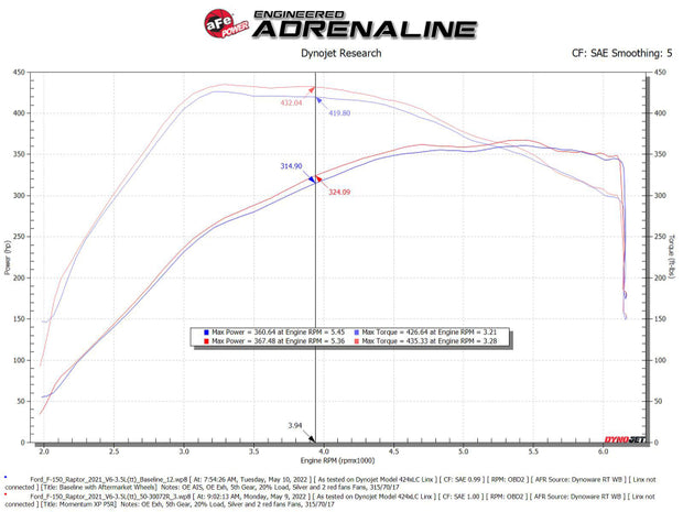 aFe Momentum XP Cold Air Intake System with Pro 5R Filter for Ford F-150 Raptor 2021-2022 – Blue